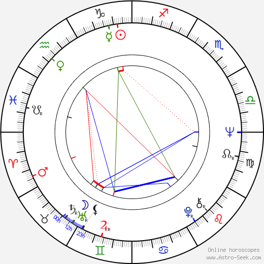 Tarita Teriipaia birth chart, Tarita Teriipaia astro natal horoscope, astrology