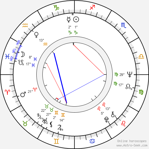 Thierno Faty Sow birth chart, biography, wikipedia 2024, 2025