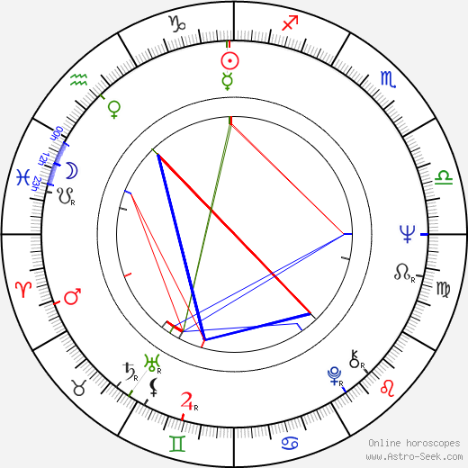 Tim Hardin birth chart, Tim Hardin astro natal horoscope, astrology