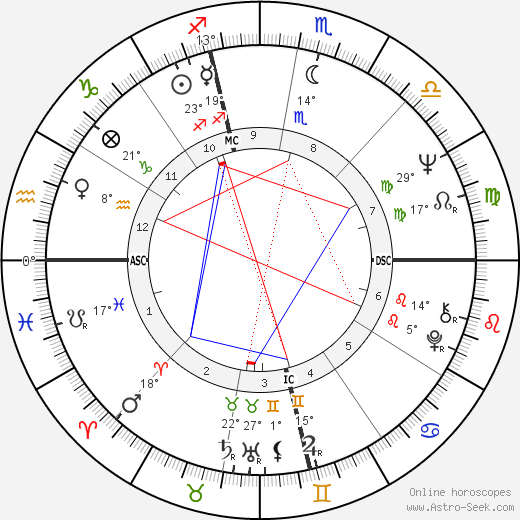 Tom Ammiano birth chart, biography, wikipedia 2023, 2024