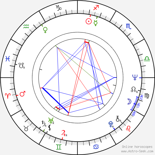 Tommy Kirk birth chart, Tommy Kirk astro natal horoscope, astrology
