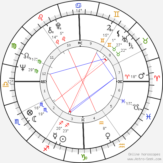 Vittorio Mezzogiorno birth chart, biography, wikipedia 2024, 2025