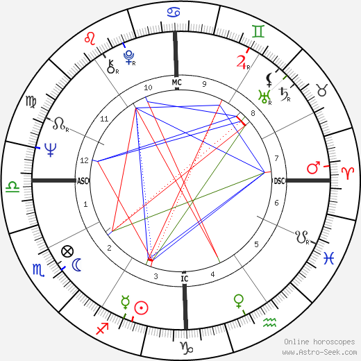 Vittorio Mezzogiorno birth chart, Vittorio Mezzogiorno astro natal horoscope, astrology