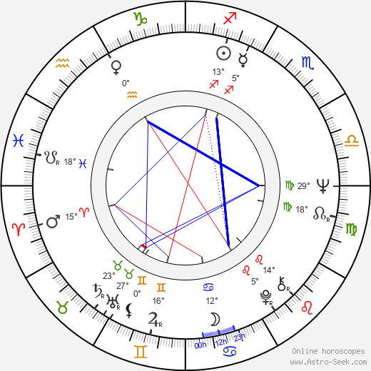 Vladimír Vostřel birth chart, biography, wikipedia 2023, 2024