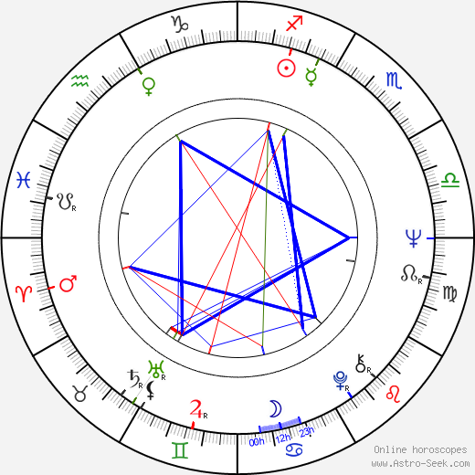 Vladimír Vostřel birth chart, Vladimír Vostřel astro natal horoscope, astrology