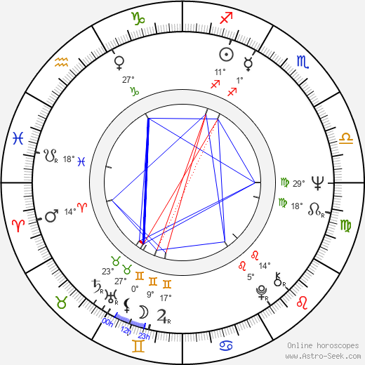 Walter George Alton birth chart, biography, wikipedia 2024, 2025