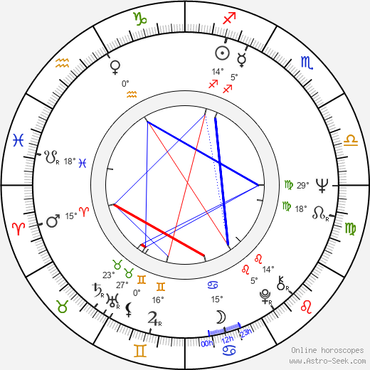 Wende Wagner birth chart, biography, wikipedia 2024, 2025