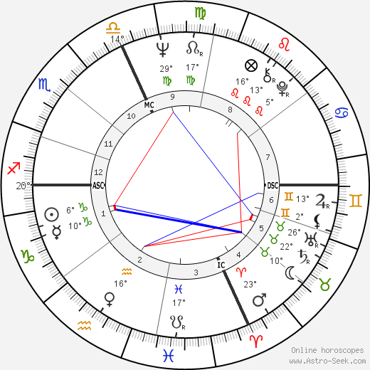 William Pitt Root birth chart, biography, wikipedia 2024, 2025