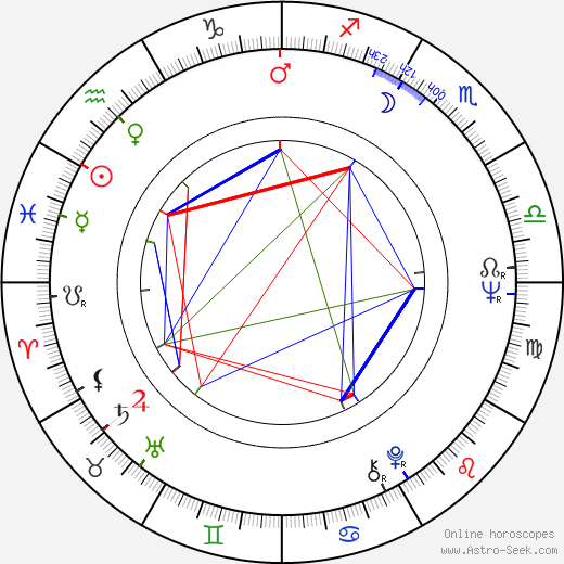 Andrea Dromm birth chart, Andrea Dromm astro natal horoscope, astrology