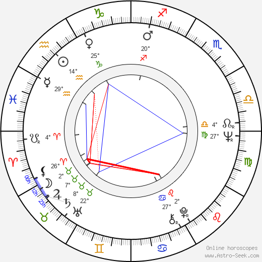 Antoine Duquesne birth chart, biography, wikipedia 2024, 2025