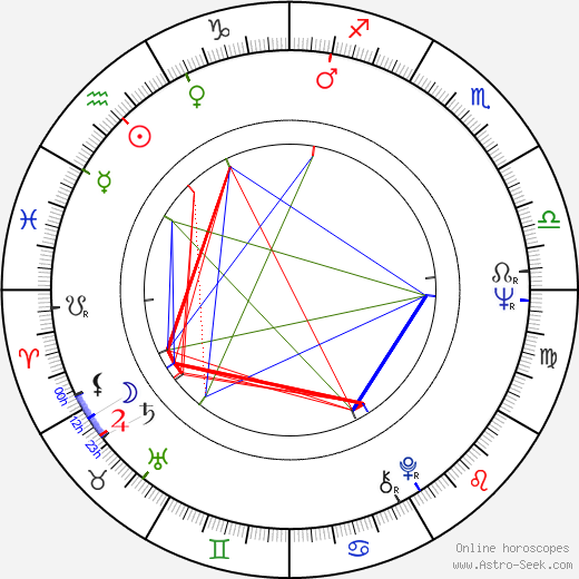 Antoine Duquesne birth chart, Antoine Duquesne astro natal horoscope, astrology