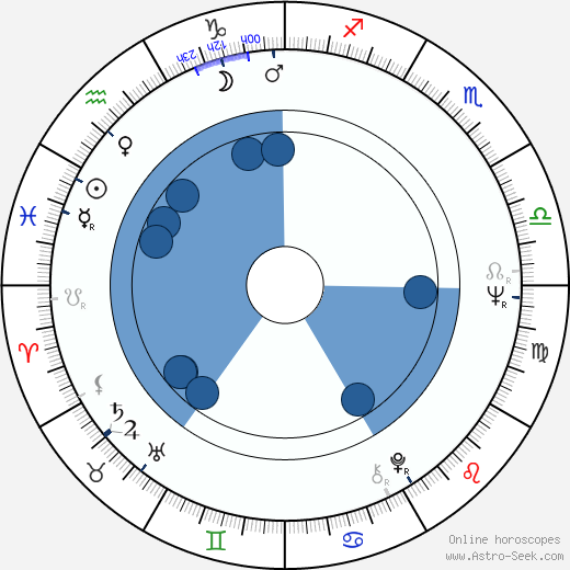 Baku Numata wikipedia, horoscope, astrology, instagram