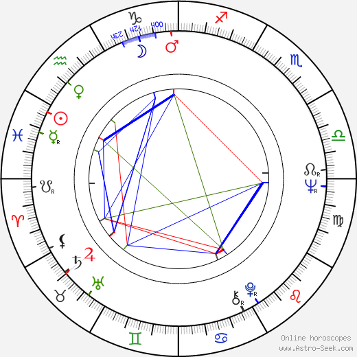Baku Numata birth chart, Baku Numata astro natal horoscope, astrology