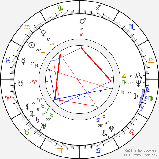 Bo Svenson birth chart, biography, wikipedia 2024, 2025