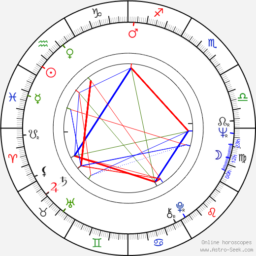 Jeffrey Dahmer Birth Chart