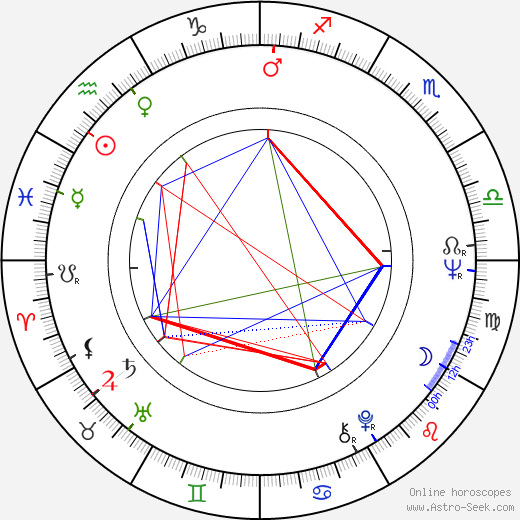 Bruno Lawrence birth chart, Bruno Lawrence astro natal horoscope, astrology