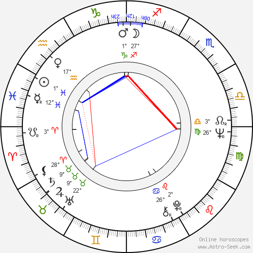 Buffy Sainte-Marie birth chart, biography, wikipedia 2024, 2025