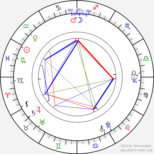 Buffy Sainte-Marie birth chart, Buffy Sainte-Marie astro natal horoscope, astrology