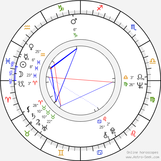 Charlotte Stewart birth chart, biography, wikipedia 2024, 2025