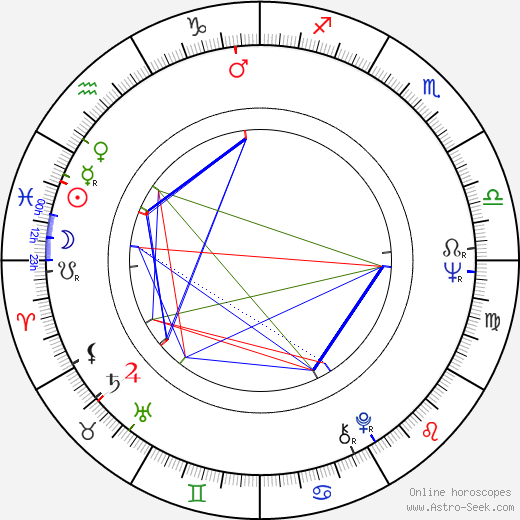 Charlotte Stewart birth chart, Charlotte Stewart astro natal horoscope, astrology