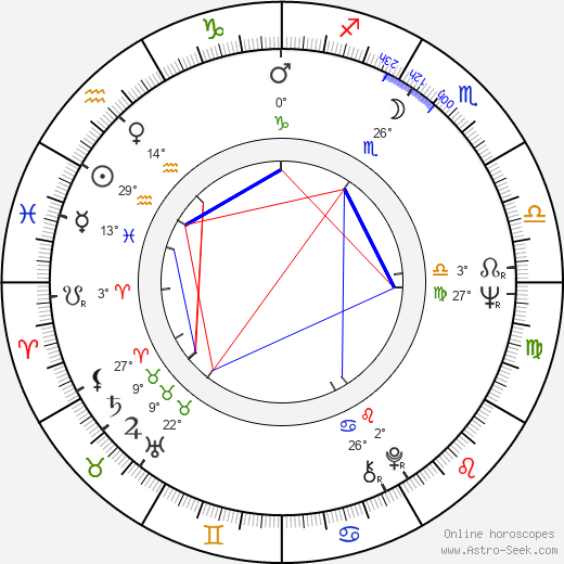 David Blue birth chart, biography, wikipedia 2024, 2025