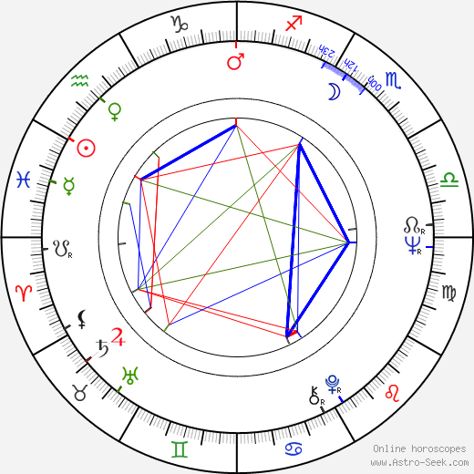 David Blue birth chart, David Blue astro natal horoscope, astrology