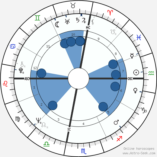 David Selby wikipedia, biography, birth chart, instagram David Selby wikipedia, horoscope, astrology, instagram