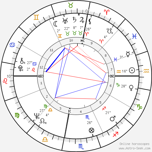 David Selby birth chart, biography, wikipedia 2024, 2025