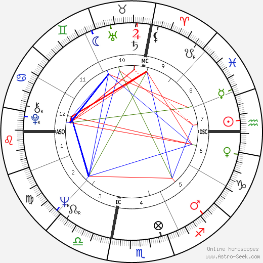 David Selby birth chart, David Selby astro natal horoscope, astrology