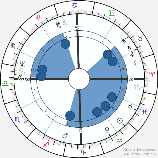 Donna Shalala wikipedia, biography, birth chart, instagram Donna Shalala wikipedia, horoscope, astrology, instagram