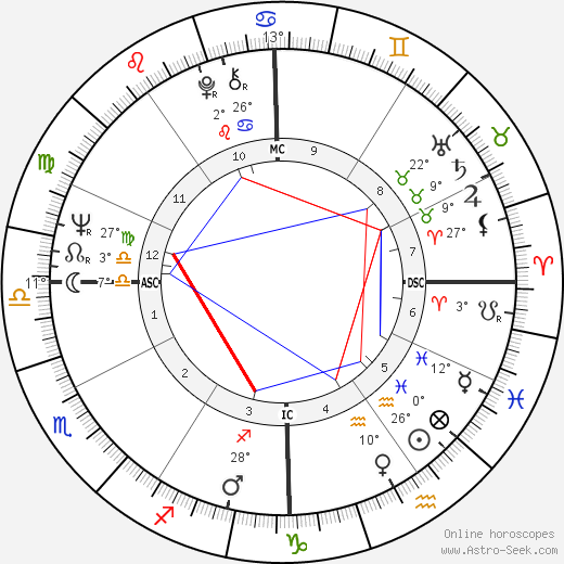 Donna Shalala birth chart, biography, wikipedia 2023, 2024