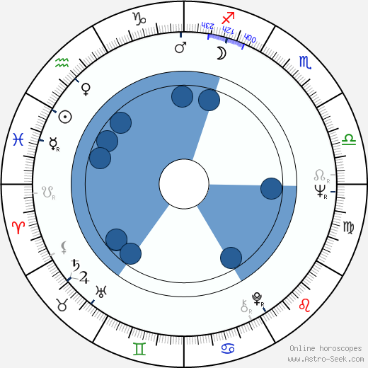 Dory Funk Jr. wikipedia, horoscope, astrology, instagram