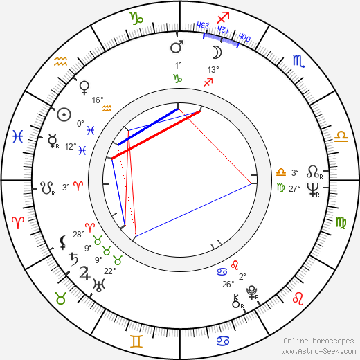 Dory Funk Jr. birth chart, biography, wikipedia 2024, 2025