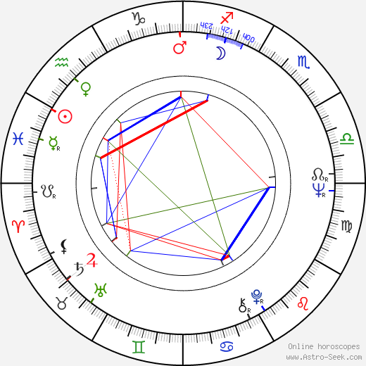 Dory Funk Jr. birth chart, Dory Funk Jr. astro natal horoscope, astrology