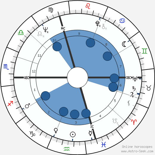 Enea Del Grande wikipedia, horoscope, astrology, instagram