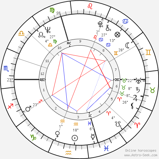 Enea Del Grande birth chart, biography, wikipedia 2024, 2025
