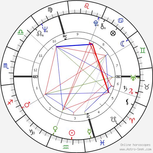 Enea Del Grande birth chart, Enea Del Grande astro natal horoscope, astrology