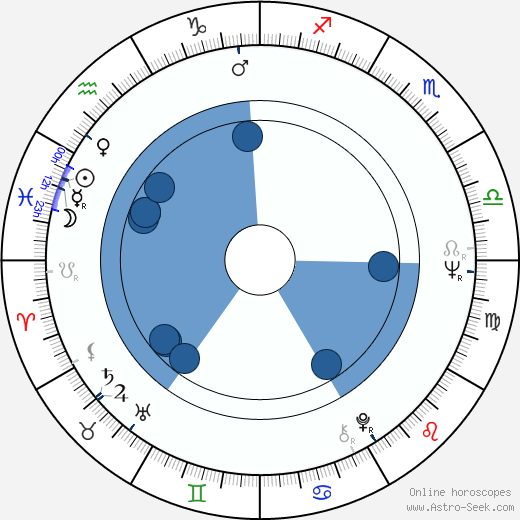 Evgeniy Zharikov wikipedia, horoscope, astrology, instagram