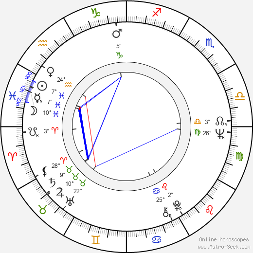 Evgeniy Zharikov birth chart, biography, wikipedia 2023, 2024