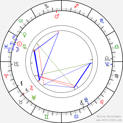 Evgeniy Zharikov birth chart, Evgeniy Zharikov astro natal horoscope, astrology