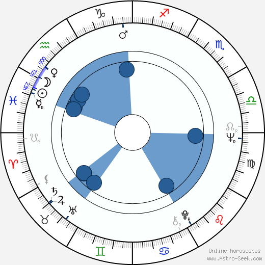 Feliks Falk horoscope, astrology, sign, zodiac, date of birth, instagram