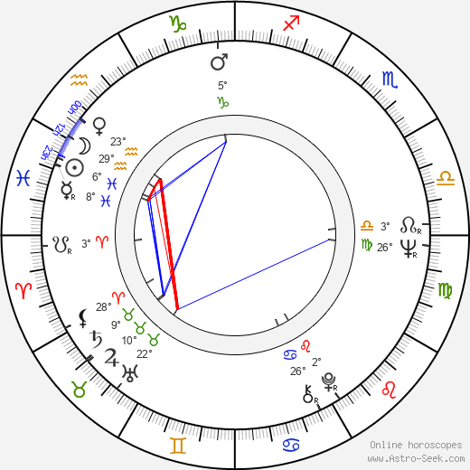 Feliks Falk birth chart, biography, wikipedia 2024, 2025