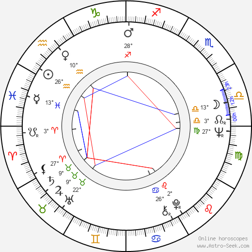 Florinda Bolkan birth chart, biography, wikipedia 2024, 2025