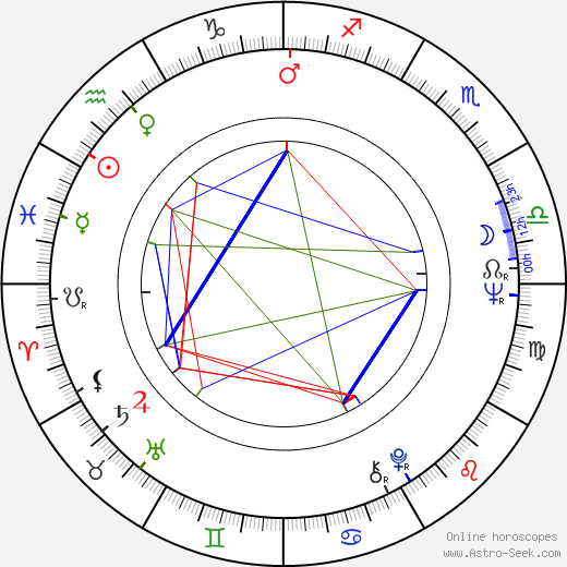 Florinda Bolkan birth chart, Florinda Bolkan astro natal horoscope, astrology