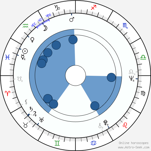 Gennadi Sajfulin Oroscopo, astrologia, Segno, zodiac, Data di nascita, instagram