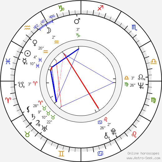 Gennadi Sajfulin birth chart, biography, wikipedia 2023, 2024