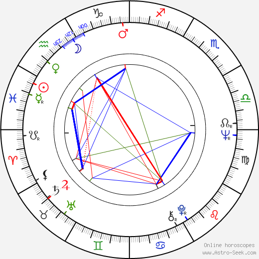 Gennadi Sajfulin birth chart, Gennadi Sajfulin astro natal horoscope, astrology