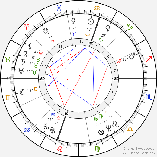 Gigi Perreau birth chart, biography, wikipedia 2023, 2024