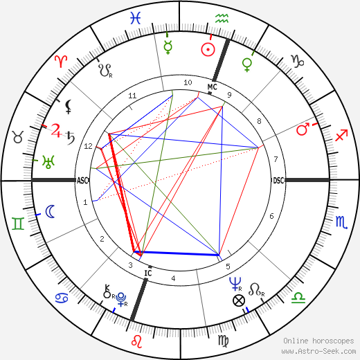 Gigi Perreau birth chart, Gigi Perreau astro natal horoscope, astrology