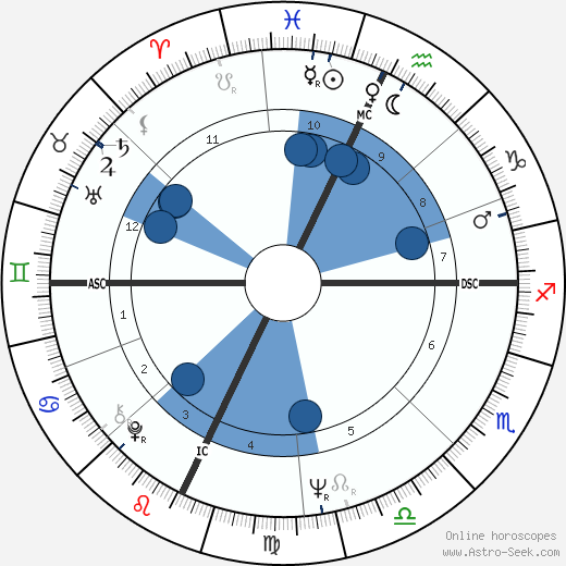 Giuditta Saltarini wikipedia, horoscope, astrology, instagram